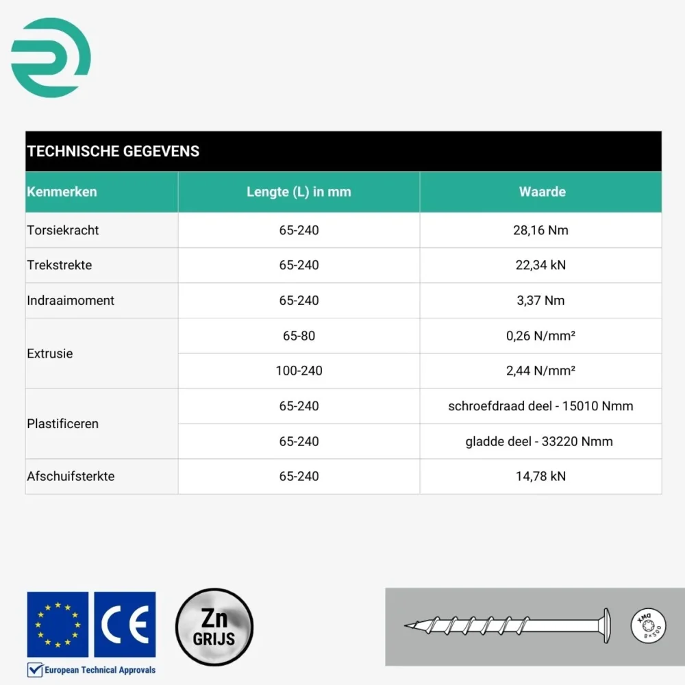 REZU - Schroeven - Cellenbetonschroef GT - Technisch
