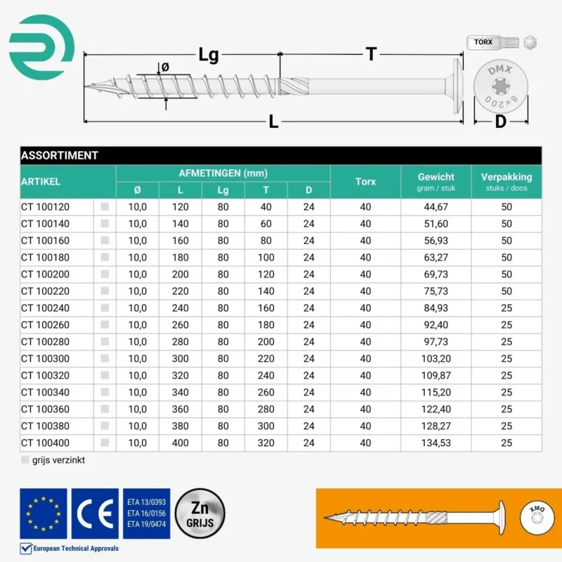 REZU - Schroeven - Constructieschroeven CT - Tellerkopschroef grijs verzinkt - Assortiment Ø 10,0 mm