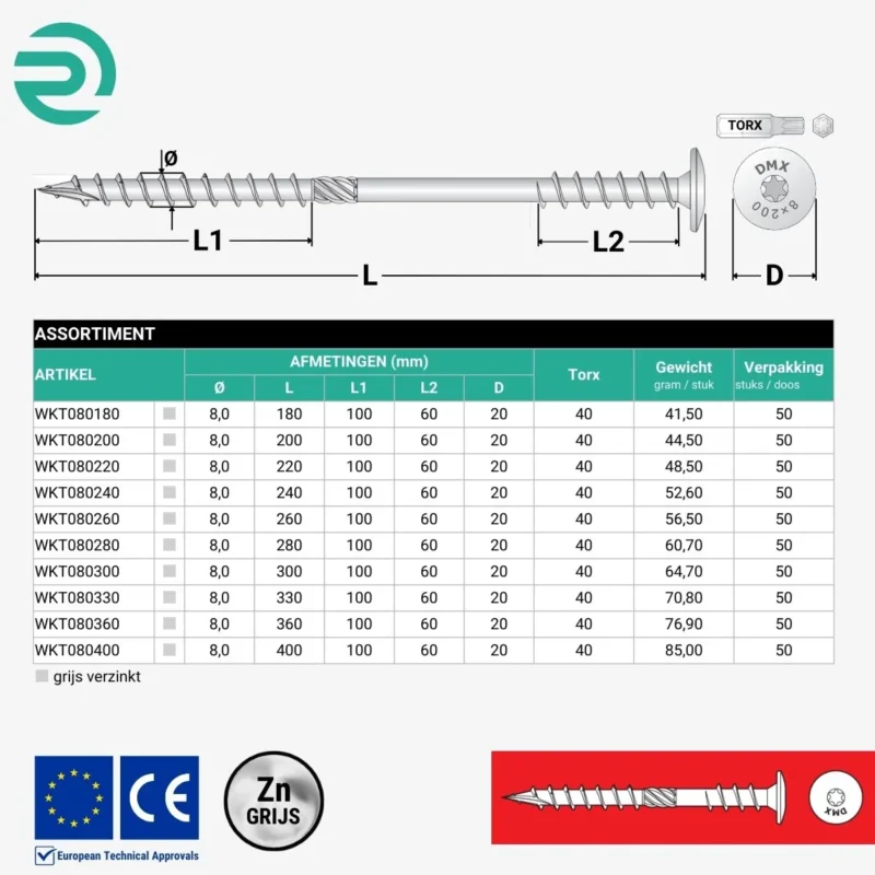 REZU - Schroeven - Isolatieschroef WKT - Assortiment