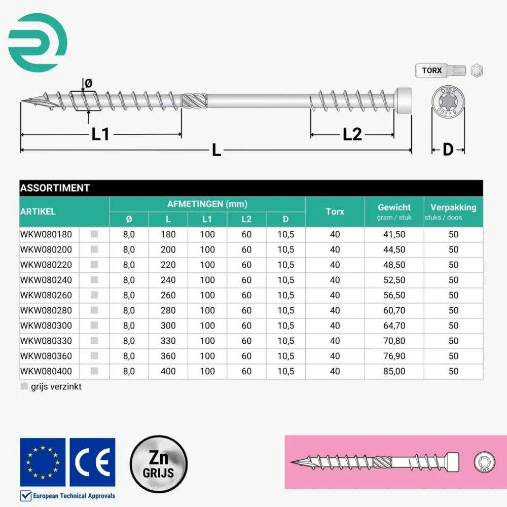 REZU - Schroeven - Isolatieschroef WKW - Assortiment
