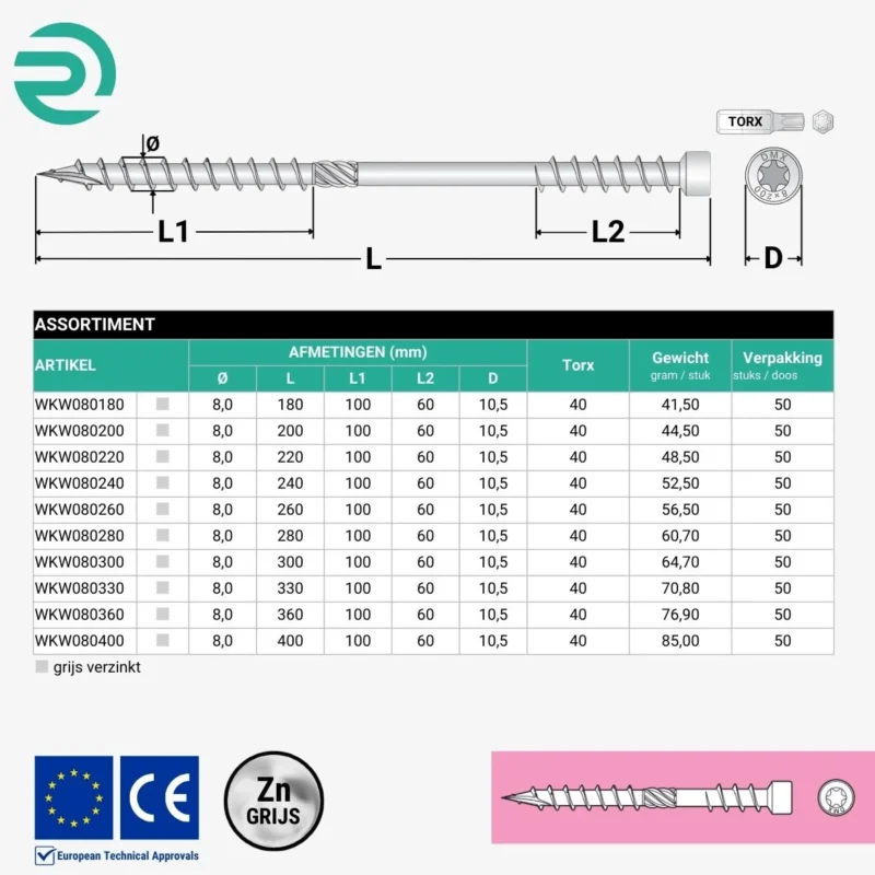REZU - Schroeven - Isolatieschroef WKW - Assortiment