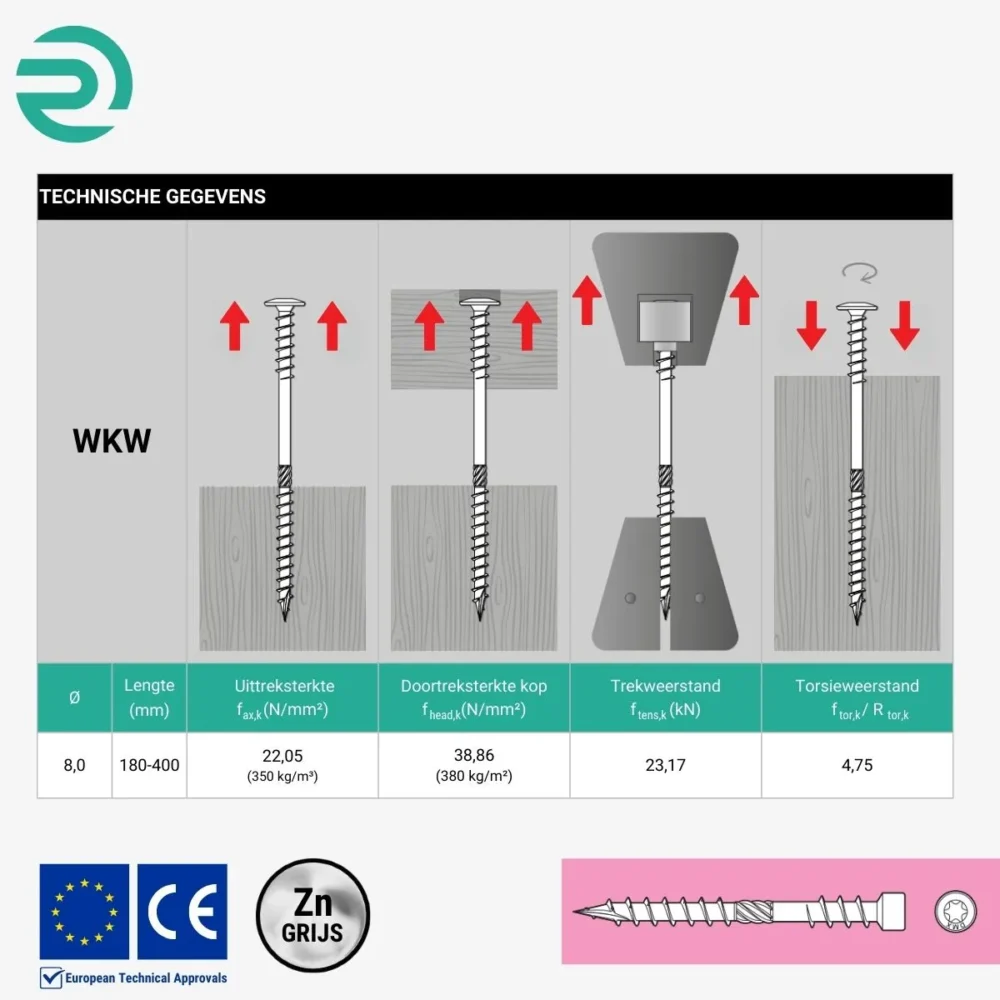 REZU - Schroeven - Isolatieschroef WKW - Technisch