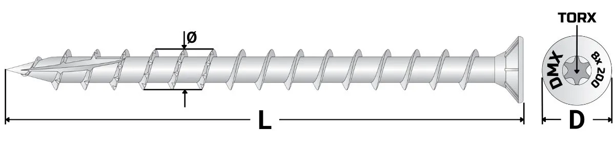 REZU - Schroeven - Voldraadschroef CPS - Uitleg