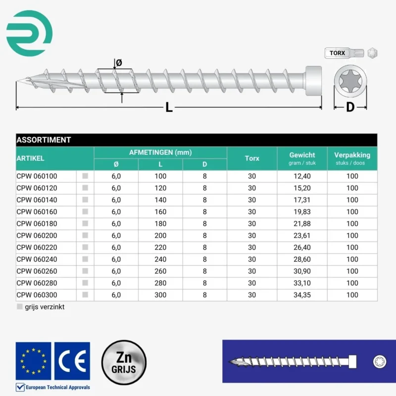 REZU - Schroeven - Voldraadschroef CPW - Assortiment Ø 6,0 mm