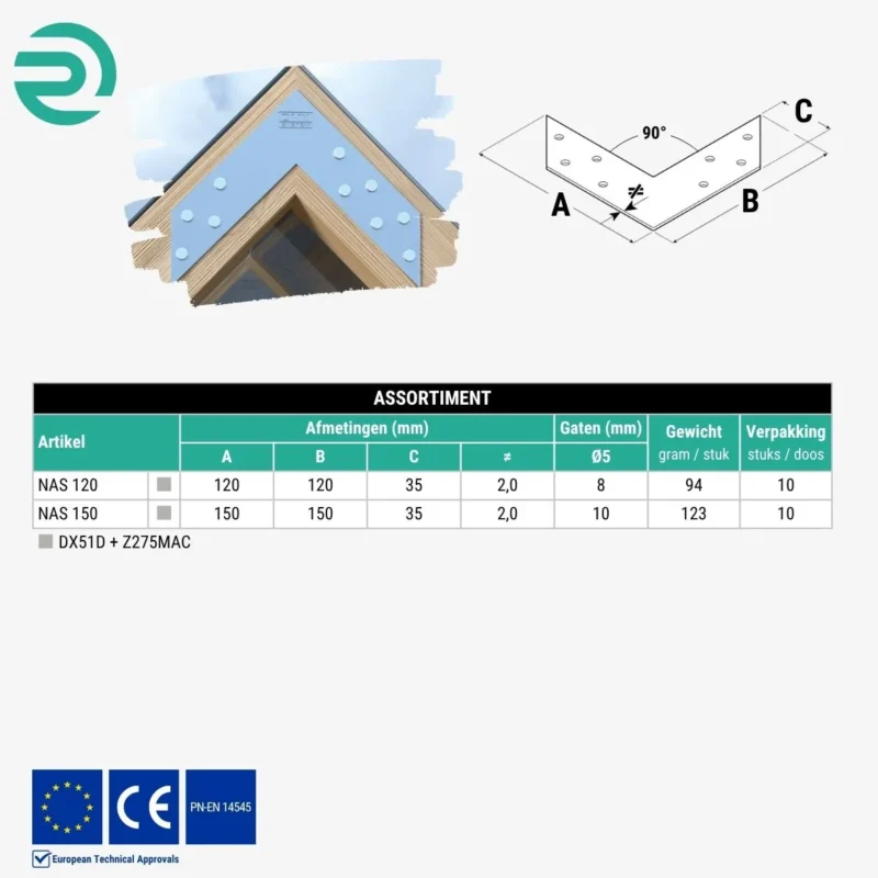 REZU - Houtverbinders - Houtverbinders plat NAS - Assortiment