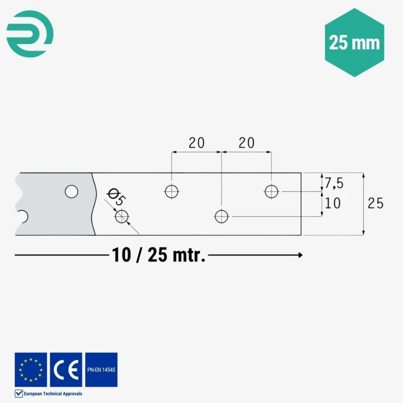 REZU - Houtverbinders - Montageband & Windverband - TM1 details