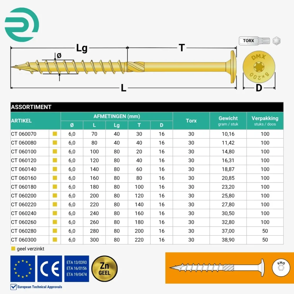 REZU - Schroeven - Tellerkopschroeven CT - Geel verzinkt - Assortiment Ø 6,0 mm